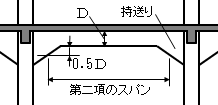 スパンの図解