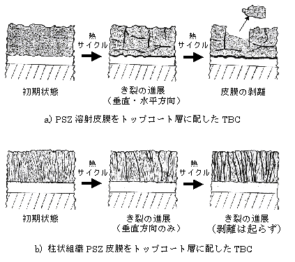 ジェット コート セール 溶射